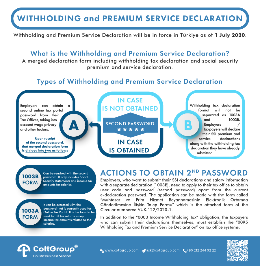 Withholding and Premium Service Declaration