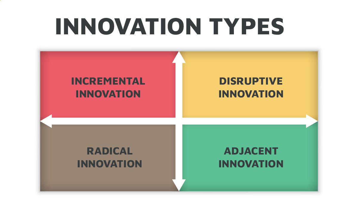 Incremental Innovation vs Radical Innovation
