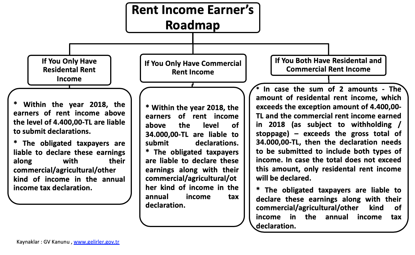 Tax Map For Rent Income Earners 2019