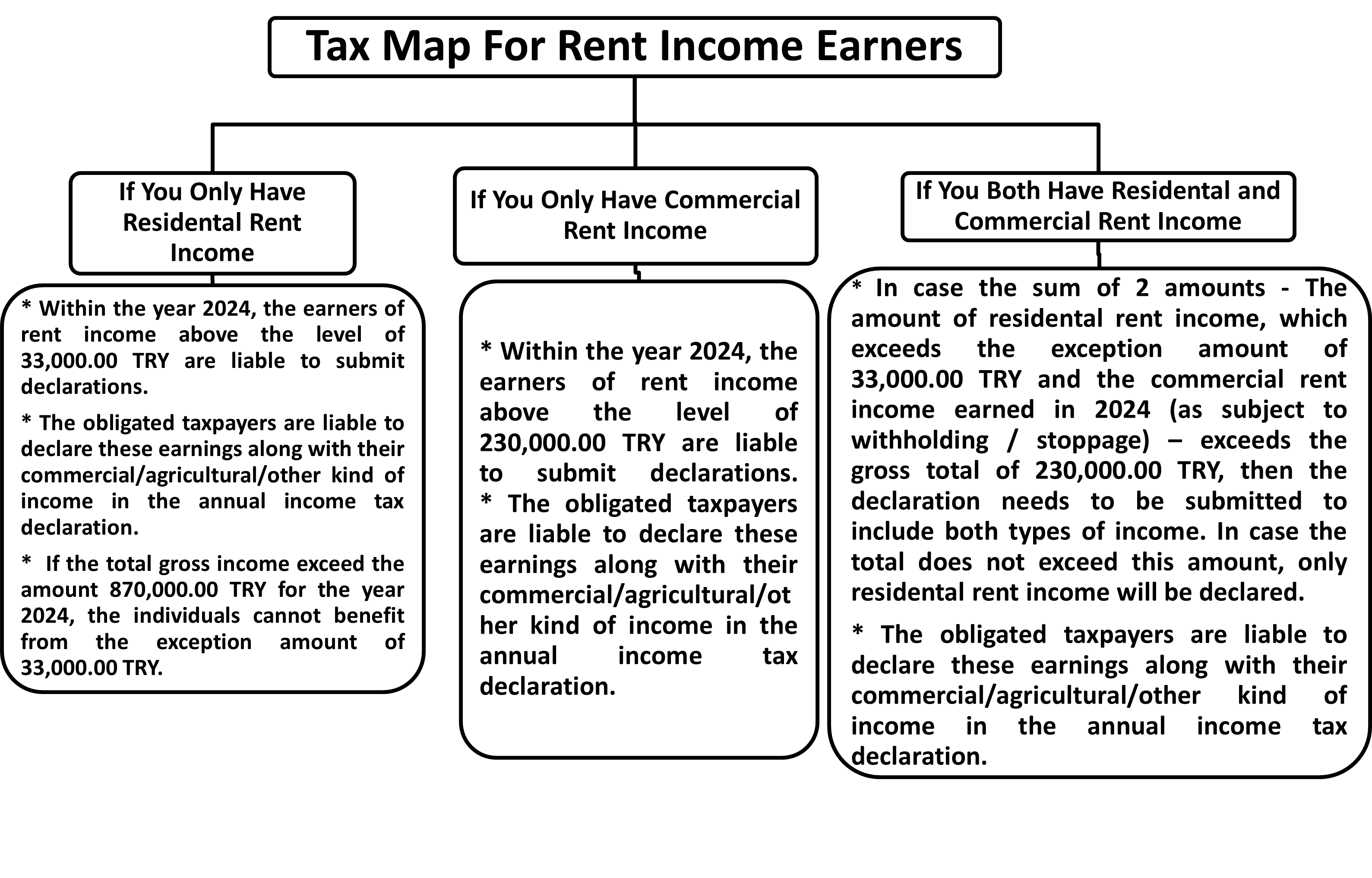 Tax Map For Rent Income Earners 2025