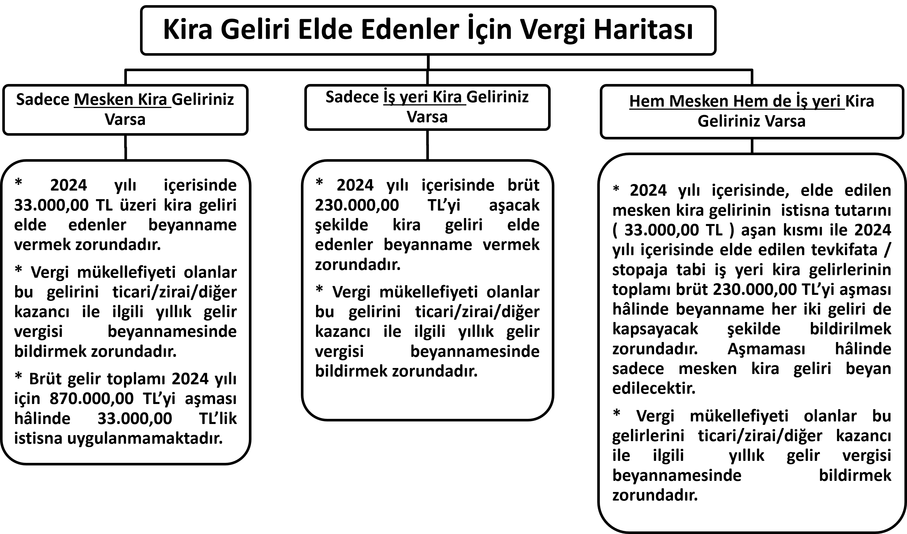 Kira Geliri Elde Edenler İçin Vergi Haritası 2025