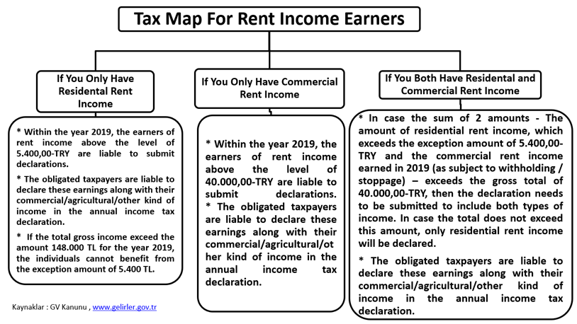 Tax Map For Rent Income Earners 2020