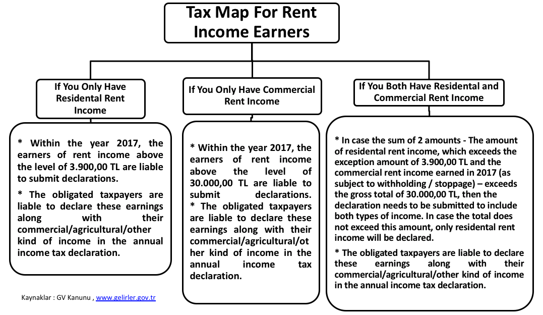 Tax Map For Rent Income Earners