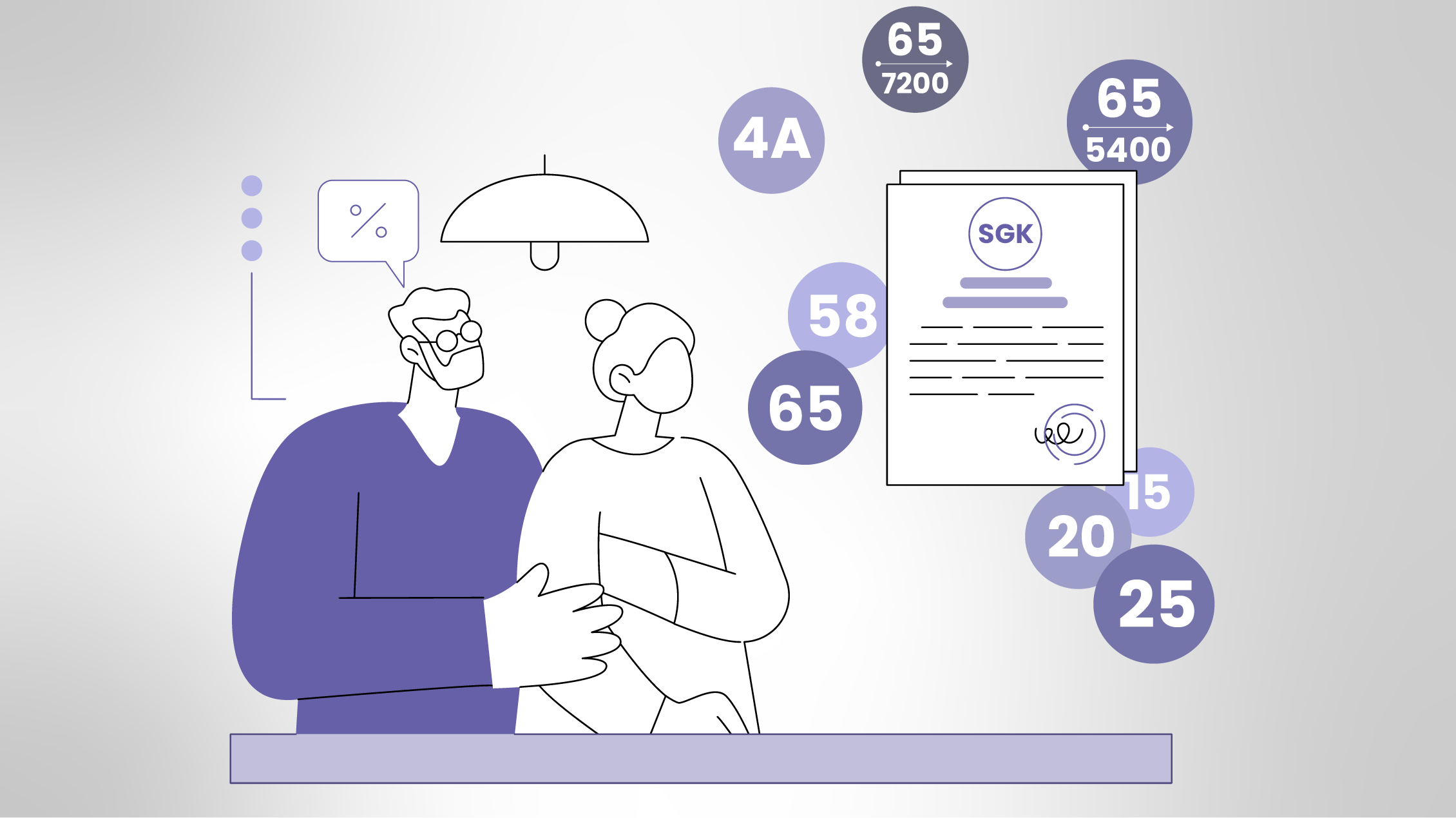 Retirement Age and Conditions in Türkiye