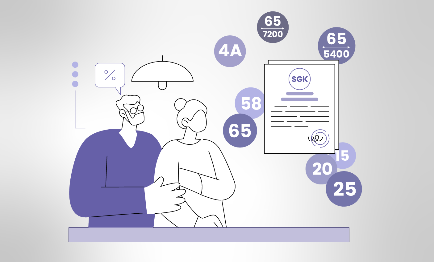 Retirement Age and Conditions in Türkiye