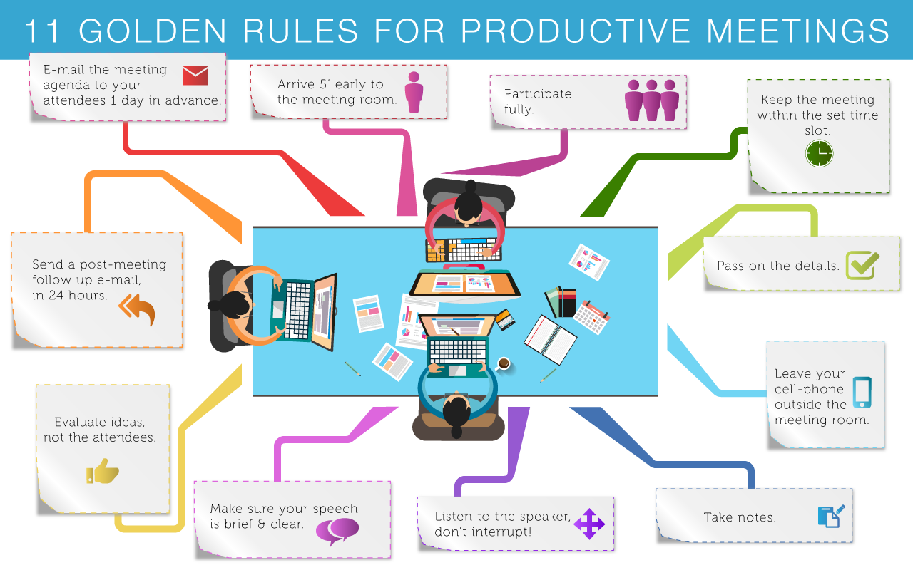 Means of meeting. Meeting Rules. To meet meeting правило. Productive meeting. The Golden Rule.