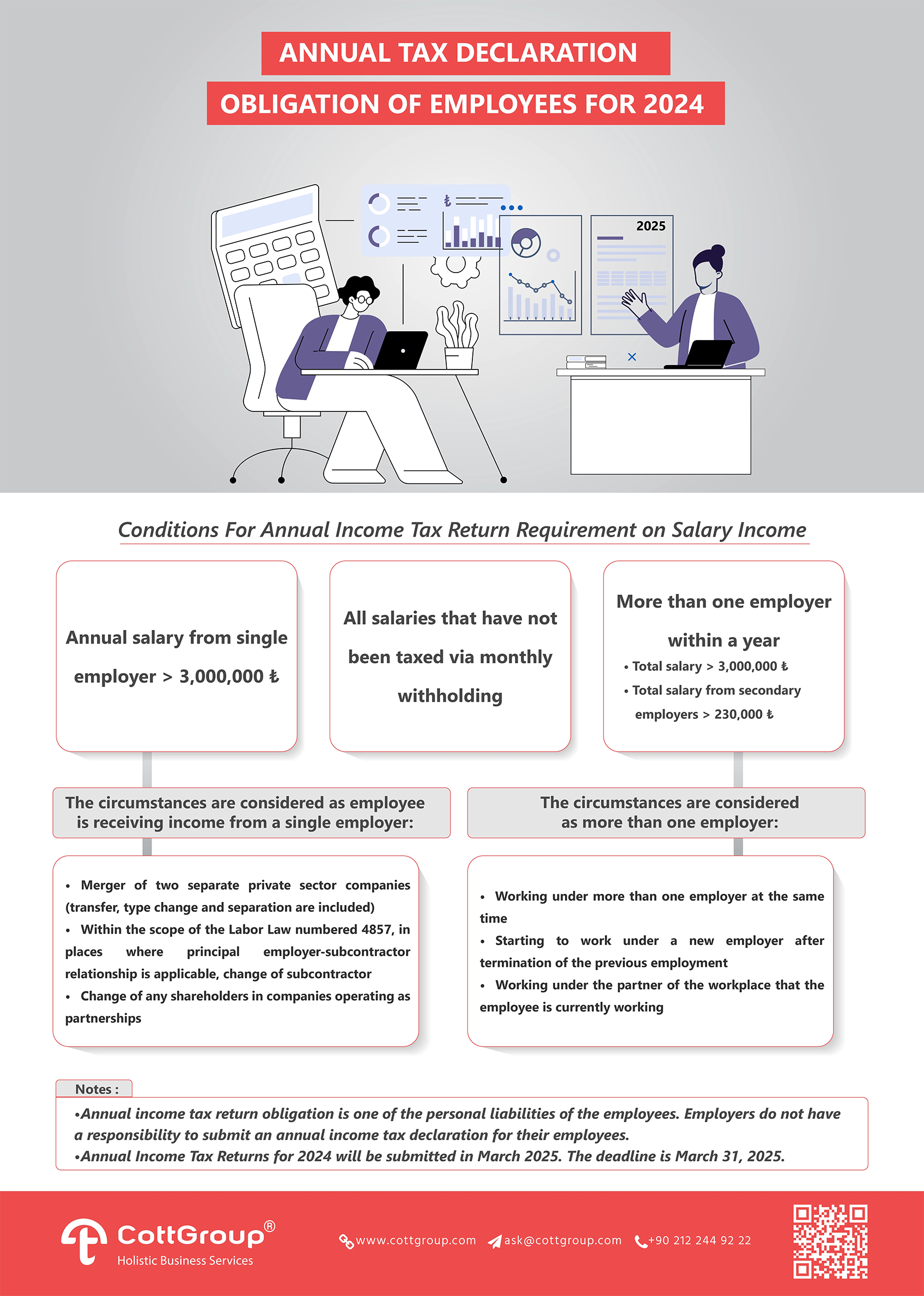 Annual Tax Declaration Obligation of Employees For 2024