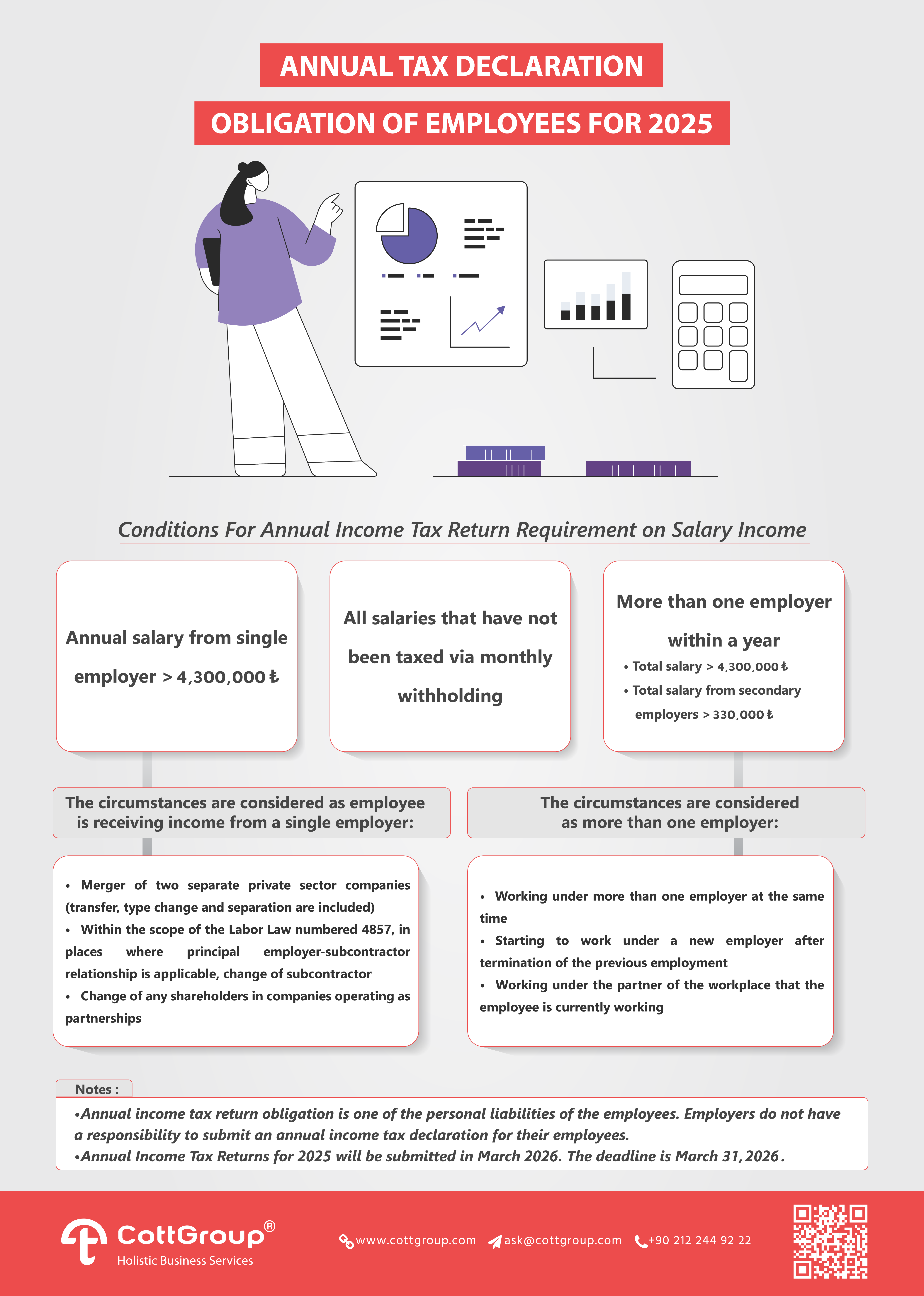 Annual Tax Declaration Obligation of Employees For 2025