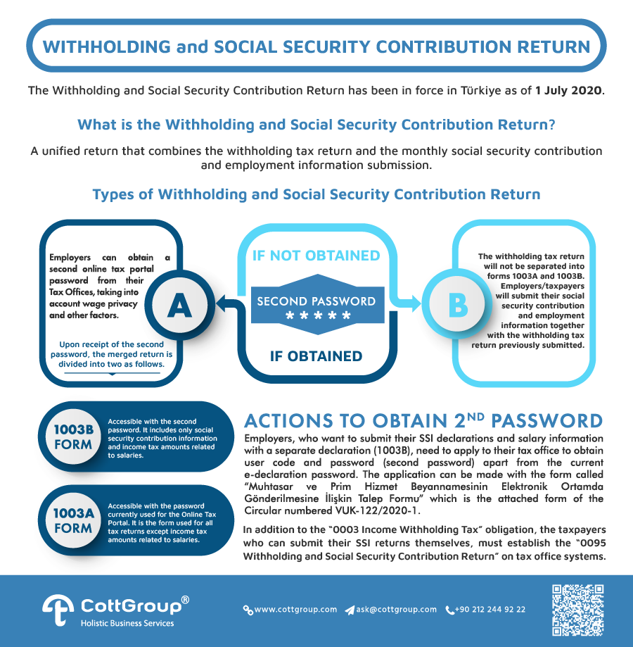 Withholding and Social Security Contribution Return