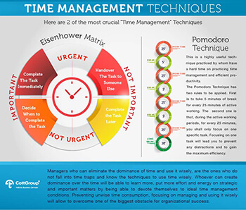 Time Management Techniques